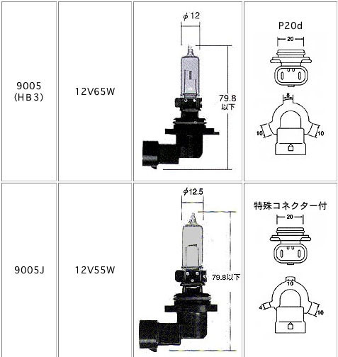 http://www.mkiv.de/uploads/artikel/Japan_vs_EU_Scheinwerfer/EU_Japan_lampen.jpg