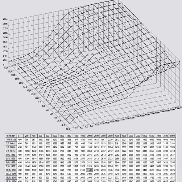 http://www.mkiv.de/uploads/forendateien/McGregory/turboumbau/mapdiagramm.jpg