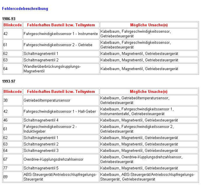 http://www.mkiv.de/uploads/pics/Fehlercodebeschreibung.JPG